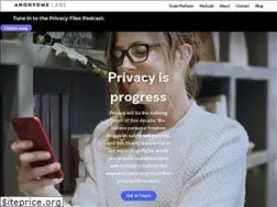 Sites similar to anonyome.com