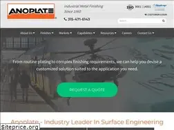 Sites similar to anoplate.com
