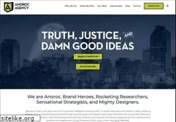 Sites similar to anorocagency.com