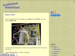 Sites similar to anotacioneselectronicas.blogspot.com