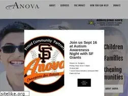 Sites similar to anovaeducation.org