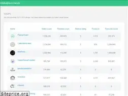 Sites similar to anp.lt