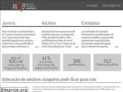 Sites similar to anqep.gov.pt