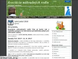 Sites similar to anr.sk