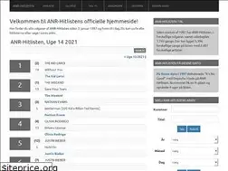 Sites similar to anrhitlisten.dk