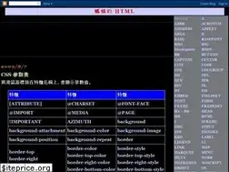 Sites similar to ant4html.blogspot.com