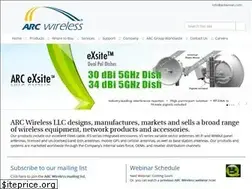 Sites similar to antennas.com