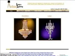 Sites similar to anthonylamp.com
