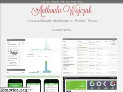 Sites similar to anthoulacreates.com