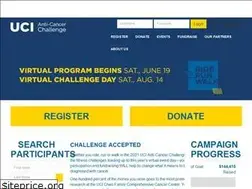 Sites similar to anti-cancerchallenge.org