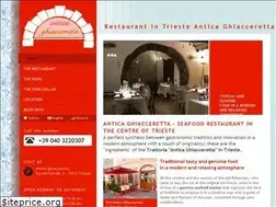 Sites similar to anticaghiacceretta.com