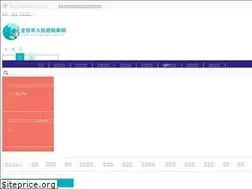 Sites similar to anticancer.com.hk