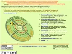 Sites similar to antidrug.ru
