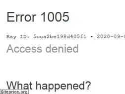 Sites similar to antiplagius.ru