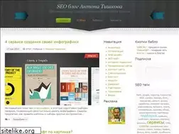 Sites similar to anton-tishkov.ru