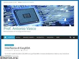 Sites similar to antoniovasco.it