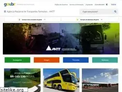 Sites similar to antt.gov.br