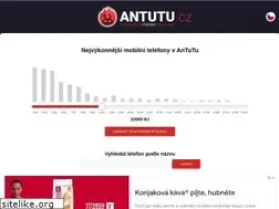 Sites similar to antutu.cz