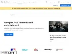 Sites similar to anvato.net