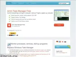 Sites similar to anvir.com