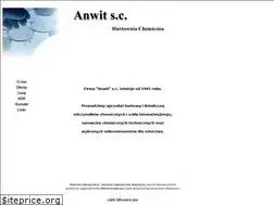 Sites similar to anwit.pl