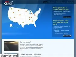 Sites similar to anyawos.com