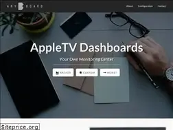 Sites similar to anyboard.io