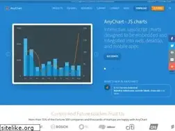 Sites similar to anychart.com
