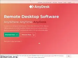 Sites similar to anydesk.cz