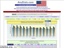 Sites similar to anystats.com