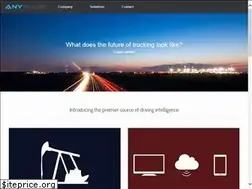 Sites similar to anyware.us