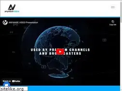 Sites similar to anywarevideo.com