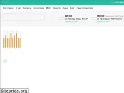 Sites similar to anyway.by