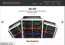 Sites similar to anywherecart.com