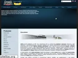 Sites similar to anza.com.pl
