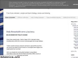 Sites similar to anzforextrader.blogspot.com