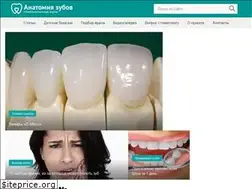 Sites similar to anzub.ru