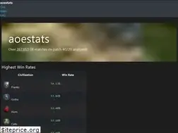 Sites similar to aoestats.io