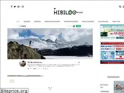 Sites similar to aokiu.com