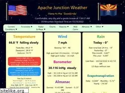 Sites similar to apachejctwx.com