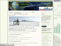 Sites similar to apandre.wordpress.com