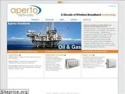 Sites similar to apertonet.com