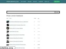 Sites similar to apertureinfo.com