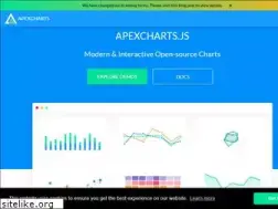 Sites similar to apexcharts.com