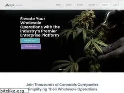 Sites similar to apextrading.com