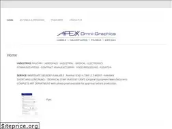 Sites similar to apexx.com