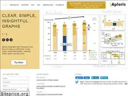 Sites similar to aploris.com