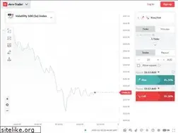 Sites similar to app.deriv.com