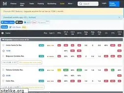 Sites similar to app.makeyourstats.com