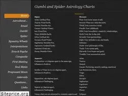 Sites similar to appleberrylove.weebly.com